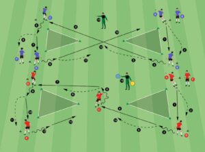 پاس کاری متوالی (واکنش)